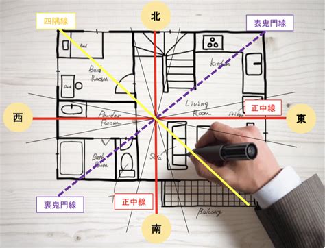 風水 建築|【風水の方位・方角を完全解説！】各方角に適した色。